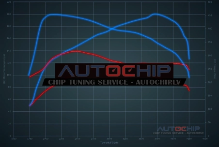 Chiptuning Mercedes-Benz C 180 CDI 120hp Diesel
