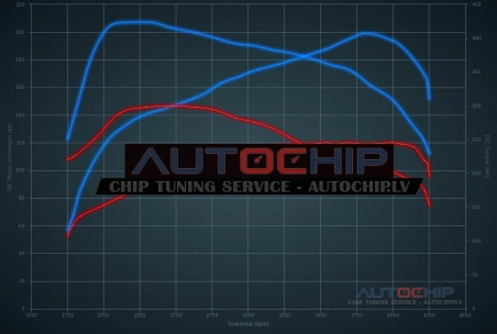 Chiptuning Mercedes-Benz C 180 CDI (2100cc) 120hp Diesel