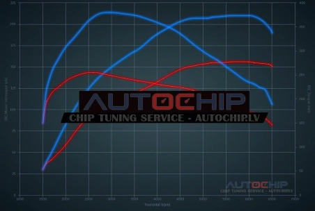 Chiptuning Mercedes-Benz C 180 CGI 156hp (1800cc) Petrol
