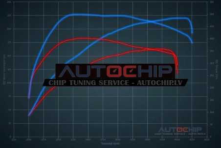 Chiptuning Mercedes-Benz C 220 CDI 163hp Diesel