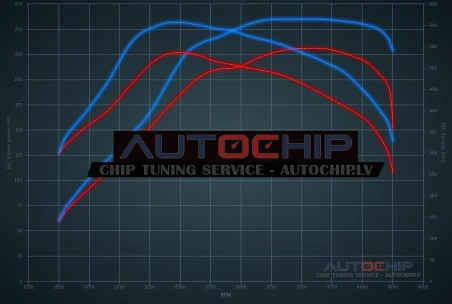 Chiptuning Mercedes-Benz C 3.0 CDI AMG 231hp Diesel