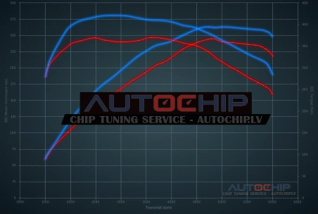 Chiptuning Mercedes-Benz C 300 - 245hp Petrol