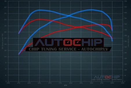 Chiptuning Mercedes-Benz C 350 CDI 231hp Diesel