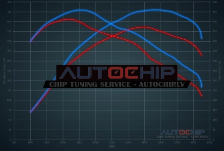 Chiptuning Mercedes-Benz C 350 e Hybrid 279hp Petrol PHEV