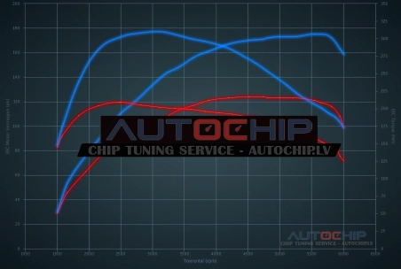 Chiptuning Mercedes-Benz CLA 180 CGi 122hp Petrol