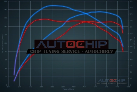 Chiptuning Mercedes-Benz CLA 200 CGi 156hp Petrol