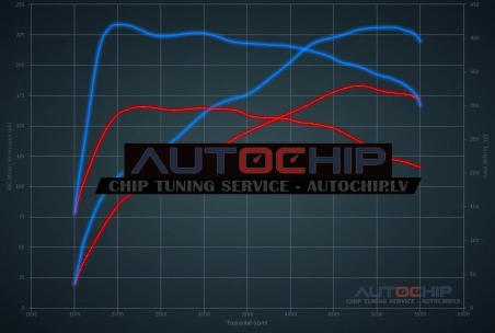Chiptuning Mercedes-Benz CLA 220 - 184hp Petrol