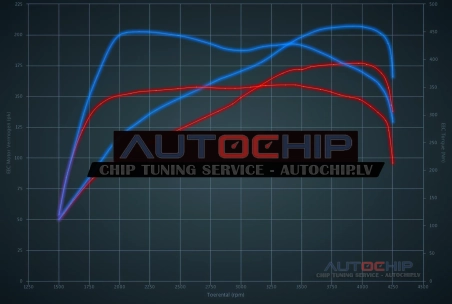 Chiptuning Mercedes-Benz CLA 220 CDI 177hp Diesel
