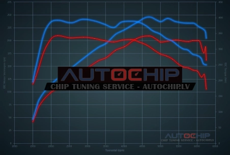 Chiptuning Mercedes-Benz CLA 250 CGi Sport 218hp Petrol