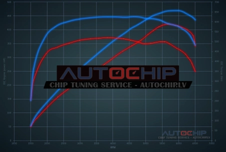 Chiptuning Mercedes-Benz CLS 53 AMG 435hp Petrol MHEV