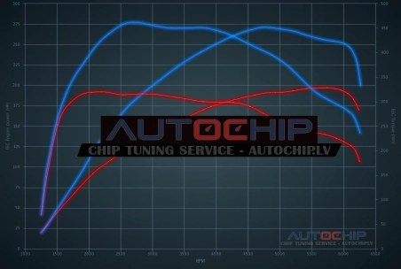 Chiptuning Mercedes-Benz E 200 (2.0T) 197hp Petrol