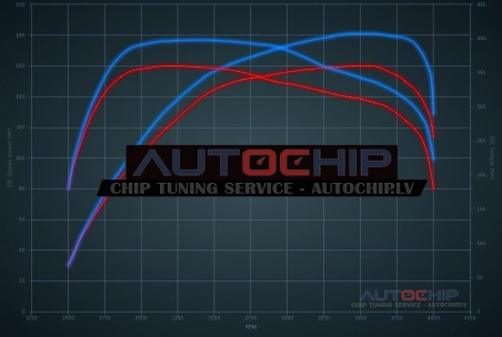 Chiptuning Mercedes-Benz E 200d 160hp Diesel