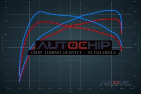 Chiptuning Mercedes-Benz E 350 CDI Bluetec 252hp Diesel