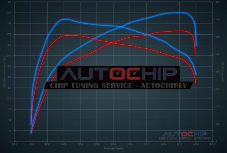 Chiptuning Mercedes-Benz E 350 CDI BlueTec 258hp Diesel