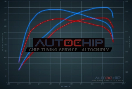 Chiptuning Mercedes-Benz E 350d 258hp Diesel