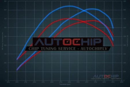 Chiptuning Mercedes-Benz E 400d 340hp Diesel
