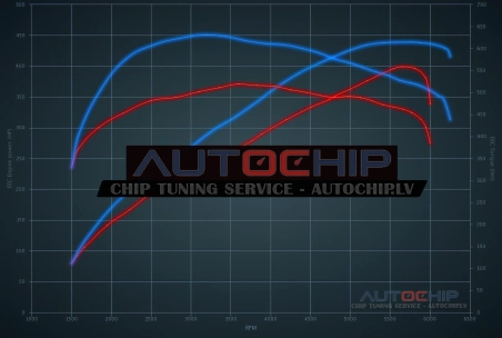 Chiptuning Mercedes-Benz E 43 AMG 401hp Petrol