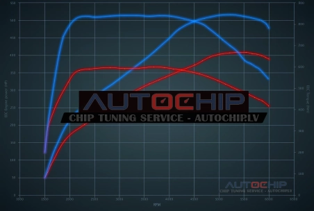 Chiptuning Mercedes-Benz E 500 - 408hp Petrol
