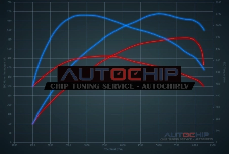 Chiptuning Mercedes-Benz E 63 AMG 558hp Petrol