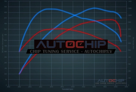 Chiptuning Mercedes-Benz E 63 AMG S 585hp Petrol