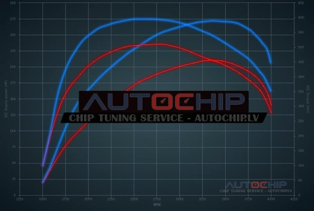 Chiptuning Mercedes-Benz GL 350 CDI 211hp Diesel