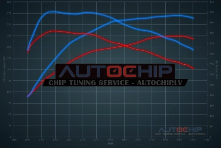 Chiptuning Mercedes-Benz GL 350 CDI 224hp Diesel