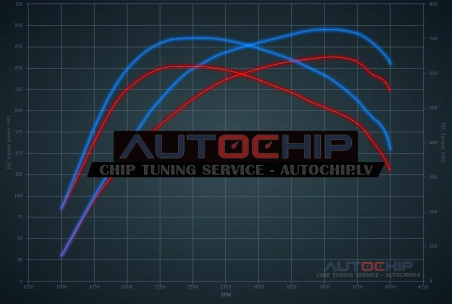 Chiptuning Mercedes-Benz GL 350 CDI 265hp Diesel