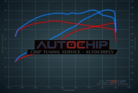 Chiptuning Mercedes-Benz GL 400 - 333hp Petrol