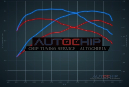 Chiptuning Mercedes-Benz GL 420 CDI 306hp Diesel