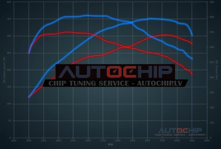 Chiptuning Mercedes-Benz GL 450 CDI 306hp Diesel