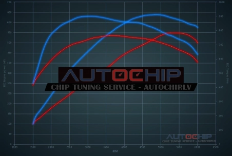 Chiptuning Mercedes-Benz GL GL 63 AMG - 558hp Petrol