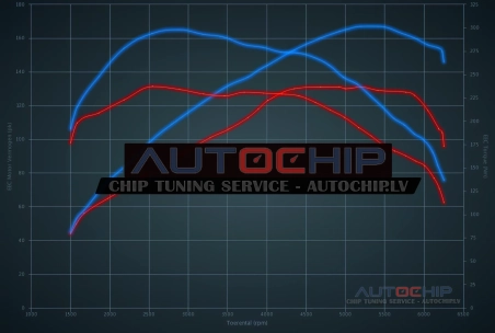 Chiptuning Mercedes-Benz GLA 180 (1.6T) 122hp Petrol