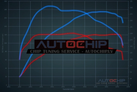 Chiptuning Mercedes-Benz GLA 180 CGi 122hp Petrol