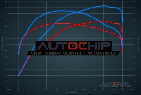 Chiptuning Mercedes-Benz GLA 180d (1.5D) 109hp Diesel