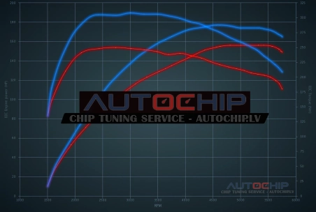 Chiptuning Mercedes-Benz GLA 200 (1.6T) 156hp Petrol