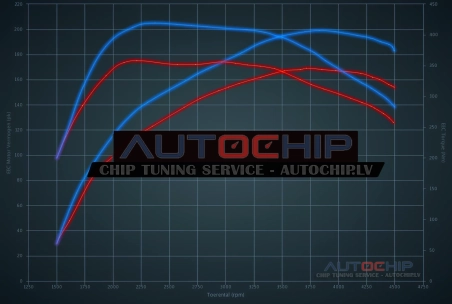 Chiptuning Mercedes-Benz GLA 220 CDI 170hp Diesel