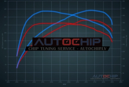 Chiptuning Mercedes-Benz GLA 220d (2.0d) 190hp Diesel