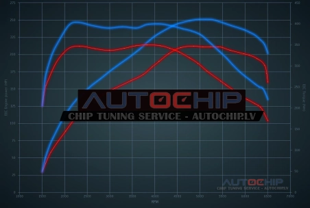 Chiptuning Mercedes-Benz GLA 250 (2.0T) 211hp Petrol