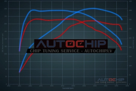Chiptuning Mercedes-Benz GLA 250 Turbo 211hp Petrol