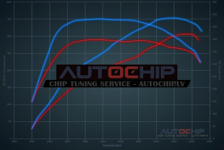Chiptuning Mercedes-Benz GLA 35 AMG 306hp Petrol