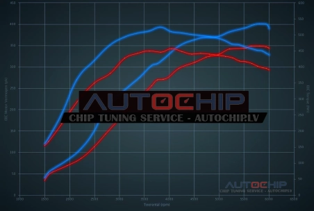 Chiptuning Mercedes-Benz GLA 45 AMG 360hp Petrol