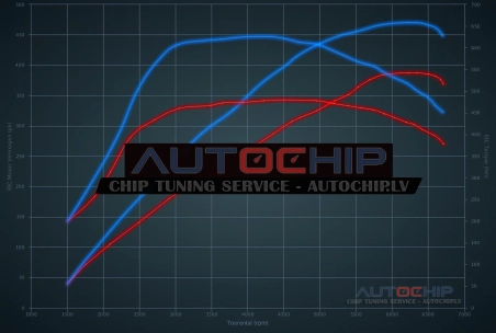 Chiptuning Mercedes-Benz GLA 45 AMG - 387hp Petrol