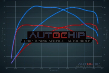 Chiptuning Mercedes-Benz GLC 200 - 197hp Petrol MHEV