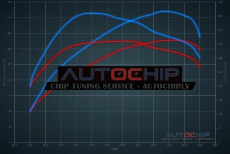 Chiptuning Mercedes-Benz GLC 200d 163hp Diesel
