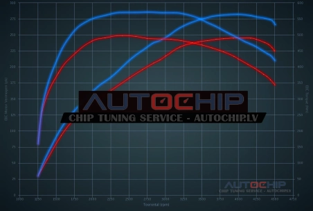 Chiptuning Mercedes-Benz GLC 300d 245hp Diesel