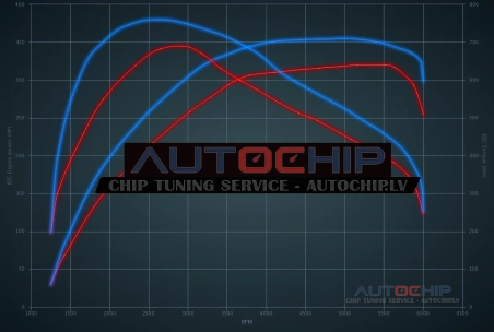 Chiptuning Mercedes-Benz GLC 300e 320hp Petrol PHEV