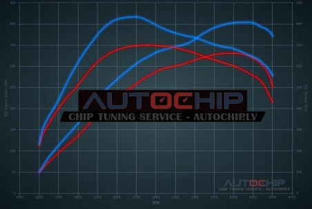 Chiptuning Mercedes-Benz GLC 400d 330hp Diesel