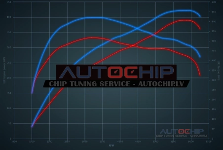 Chiptuning Mercedes-Benz GLC 43 AMG 390hp Petrol