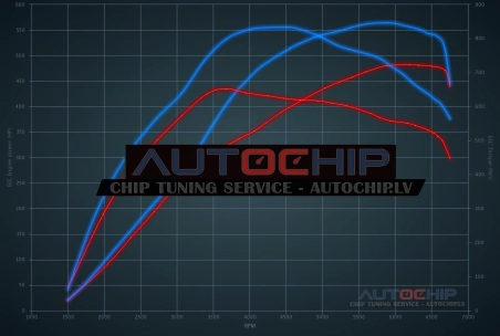 Chiptuning Mercedes-Benz GLC 63 AMG 476hp Petrol