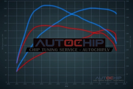 Chiptuning Mercedes-Benz GLK 200 CDI 143hp Diesel